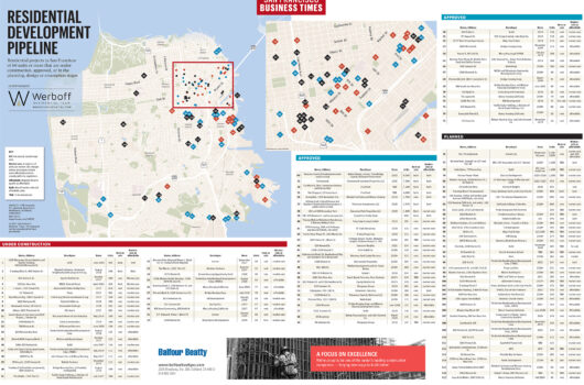 Residential development pipeline San Francisco