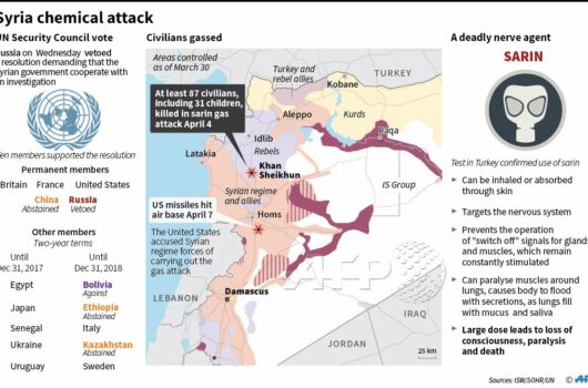 Map Syria Chemical Attack