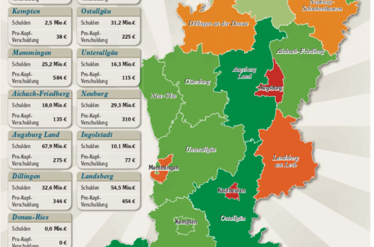 Mapping the counties' debts around Ausburg