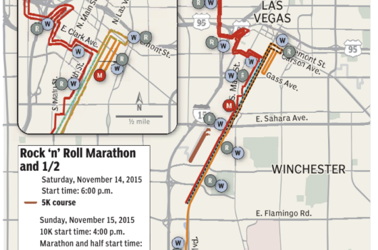 Marathon of Las Vegas