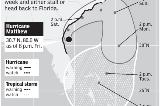 route of Hurricane Matthew mapped