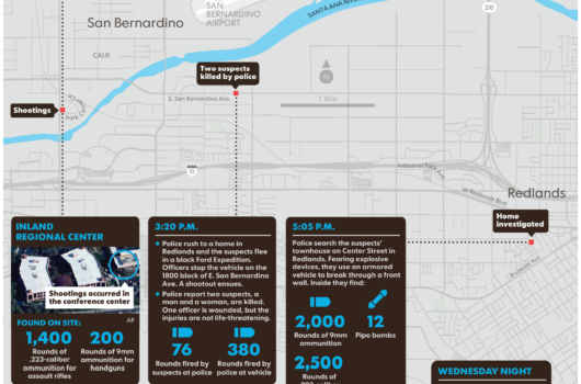 Map of San Bernardino Shootings