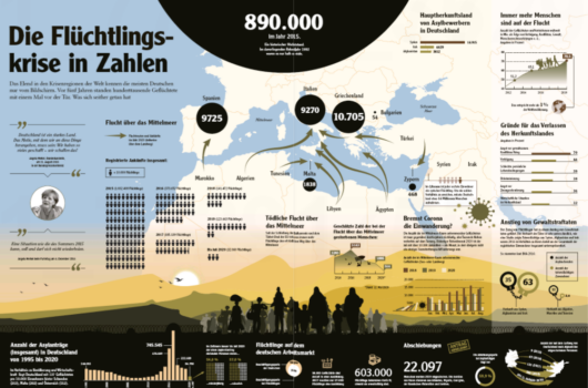 background map about refugee crisis