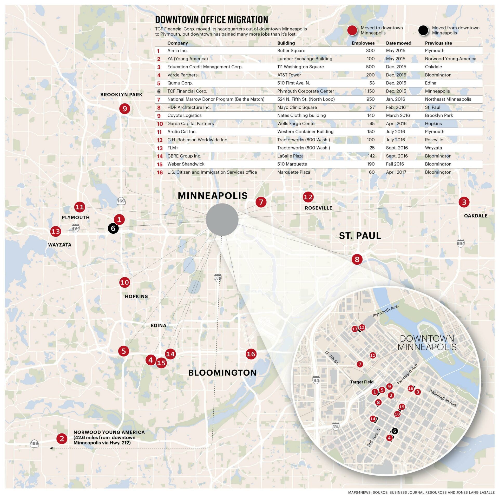Localisation de certaines entreprises de Minneapolis