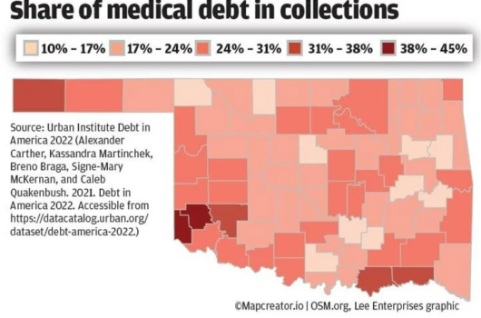 Map of the counties Oklahoma, red colour shades range from 10% to 45% to display the medical debt in collections