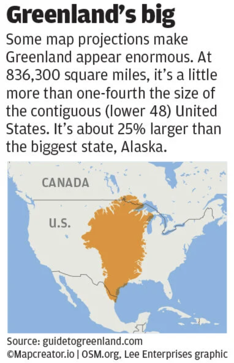 Omaha World Herald Greenland s True Size Compared To The United 