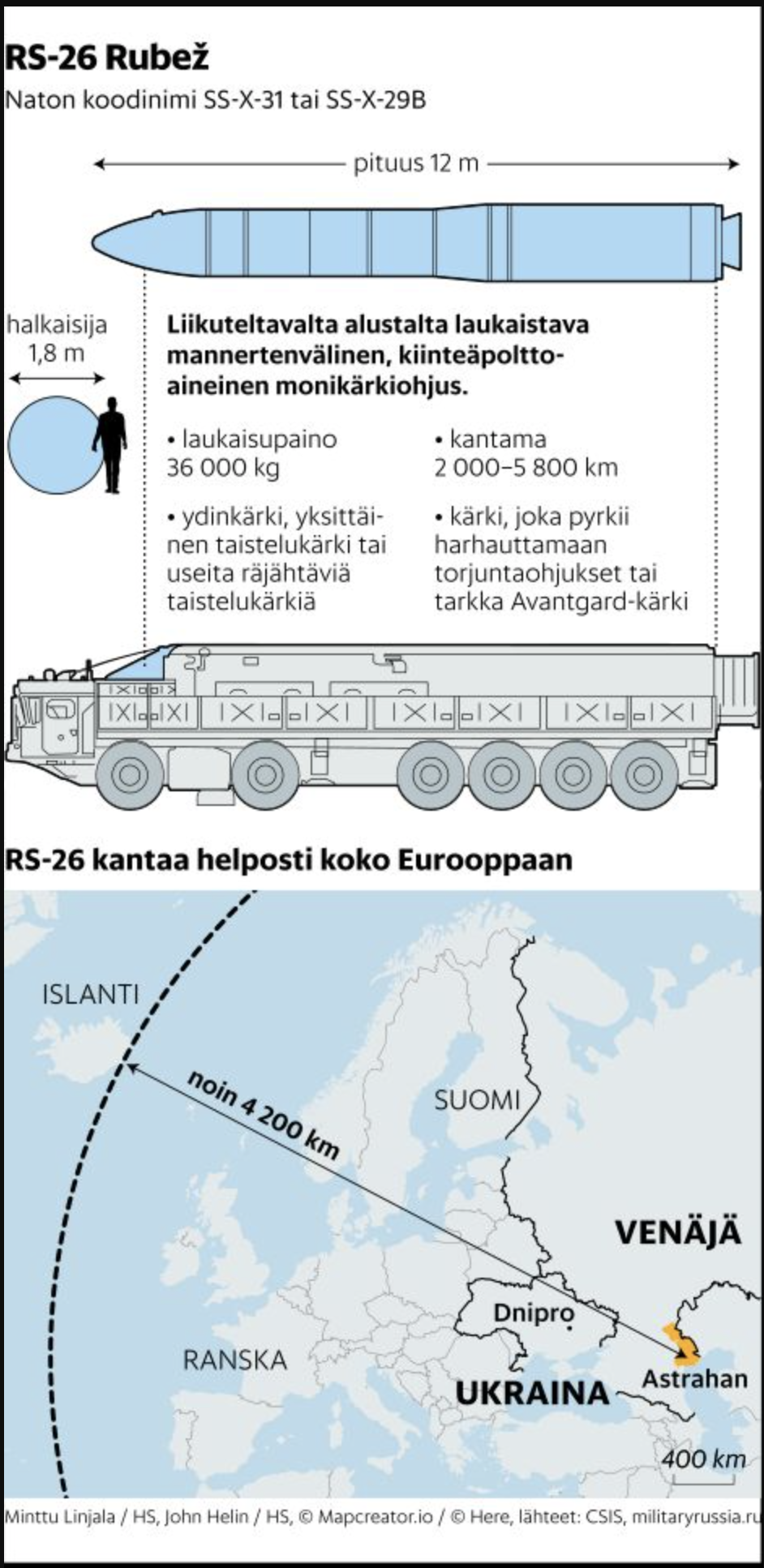 Helsingin Sanomat - Russia Suspected of Firing Intercontinental Missil ...