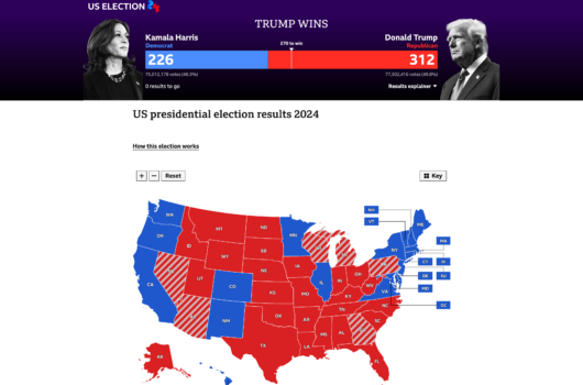 Donald Trump secures victory in the 2024 U.S. presidential election with 312 electoral votes against Kamala Harris’s 226. This BBC graphic shows a comprehensive breakdown of state-by-state results.