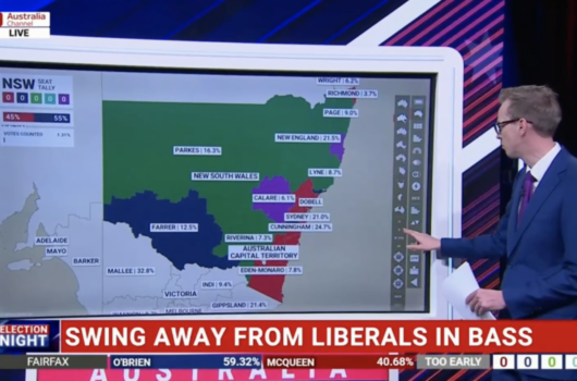 Sky News Australia delivers real-time updates from New South Wales on election night, highlighting swings away from the Liberal Party and early regional vote percentages.