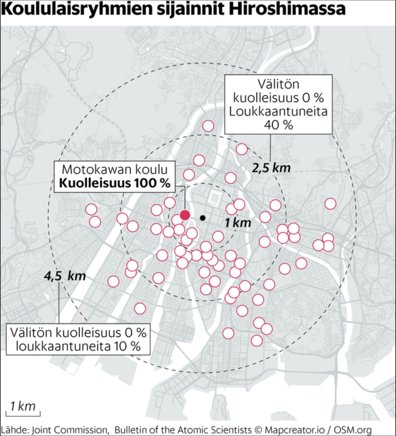 Map of Hiroshima showing schoolchildren’s locations during the atomic bombing. Includes mortality and injury rates by distance from ground zero, highlighting the devastating impact of the 400-meter fireball explosion.
