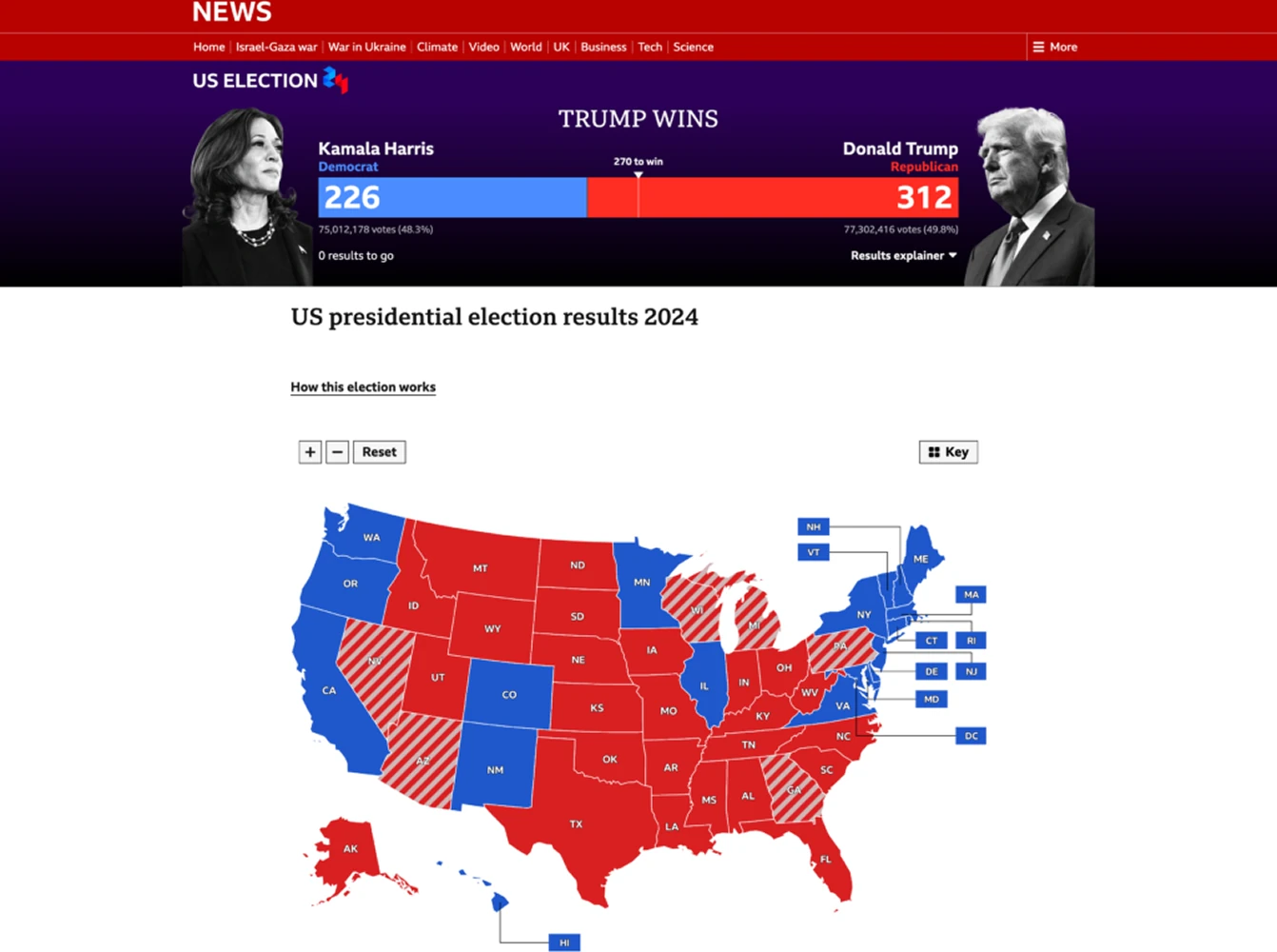 A news website graphic displaying the 2024 US presidential election results, including a red-and-blue map of the United States and electoral vote totals for the candidates.