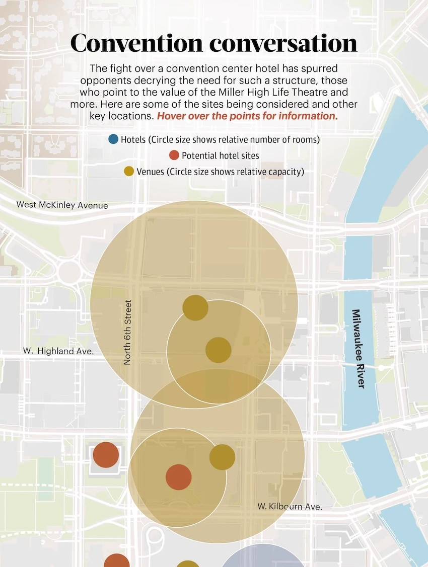 Map of downtown Milwaukee showing existing hotels, proposed hotel sites, and event venues with circle sizes indicating capacity and room counts.