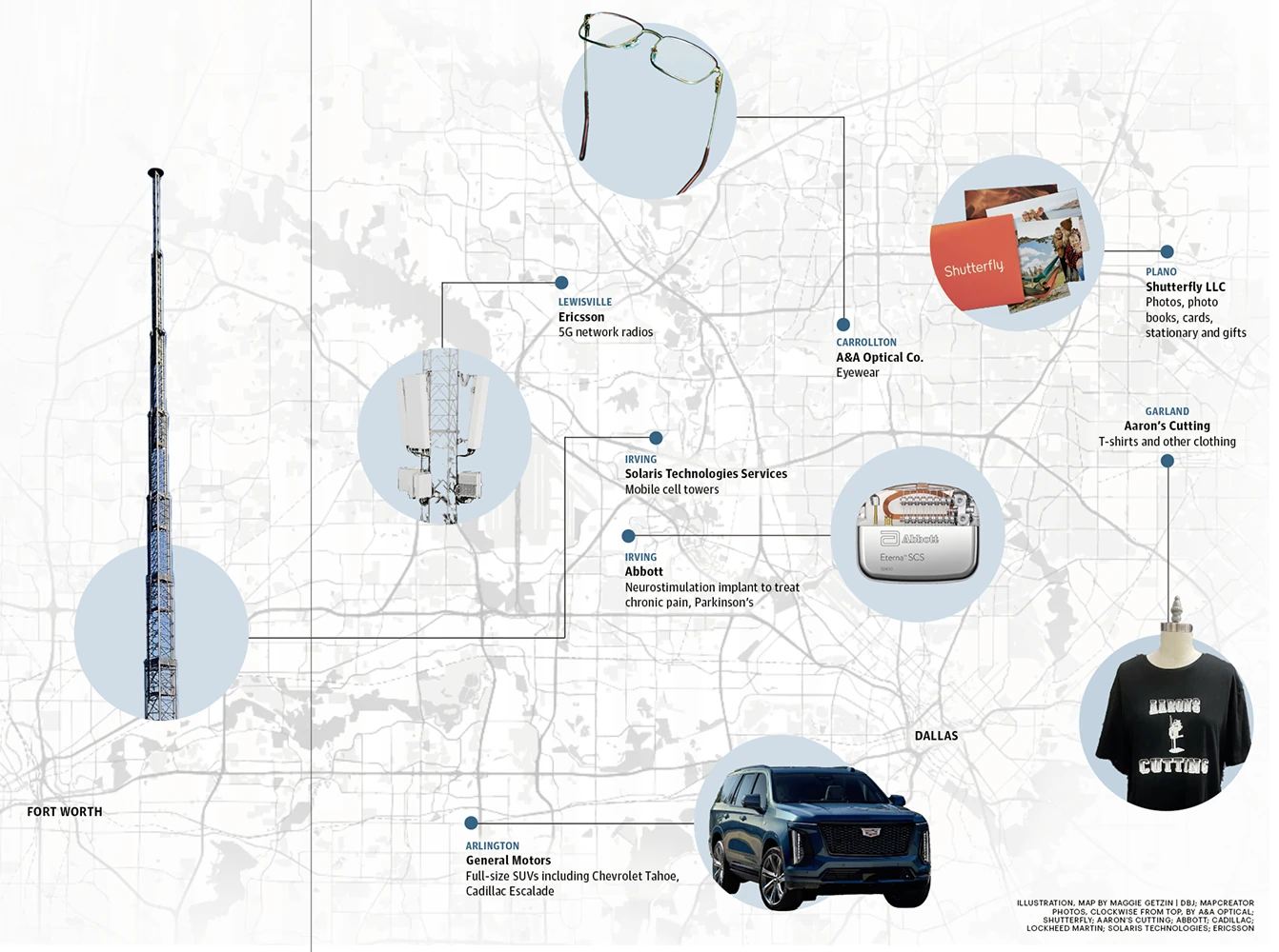 A conceptual map displaying business locations connected by lines, overlaid with circular images representing products, services, and infrastructure such as towers, vehicles, and retail items.