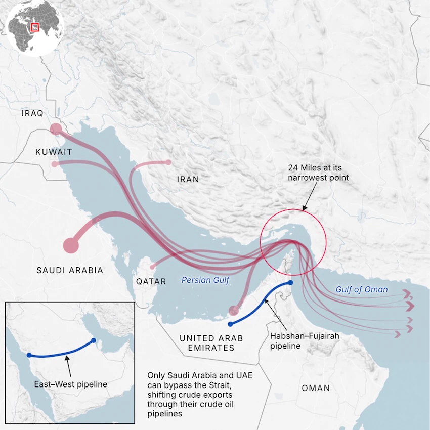 Map of the Persian Gulf showing oil shipping routes through the Strait of Hormuz, key surrounding countries, and alternative pipeline routes bypassing the strait