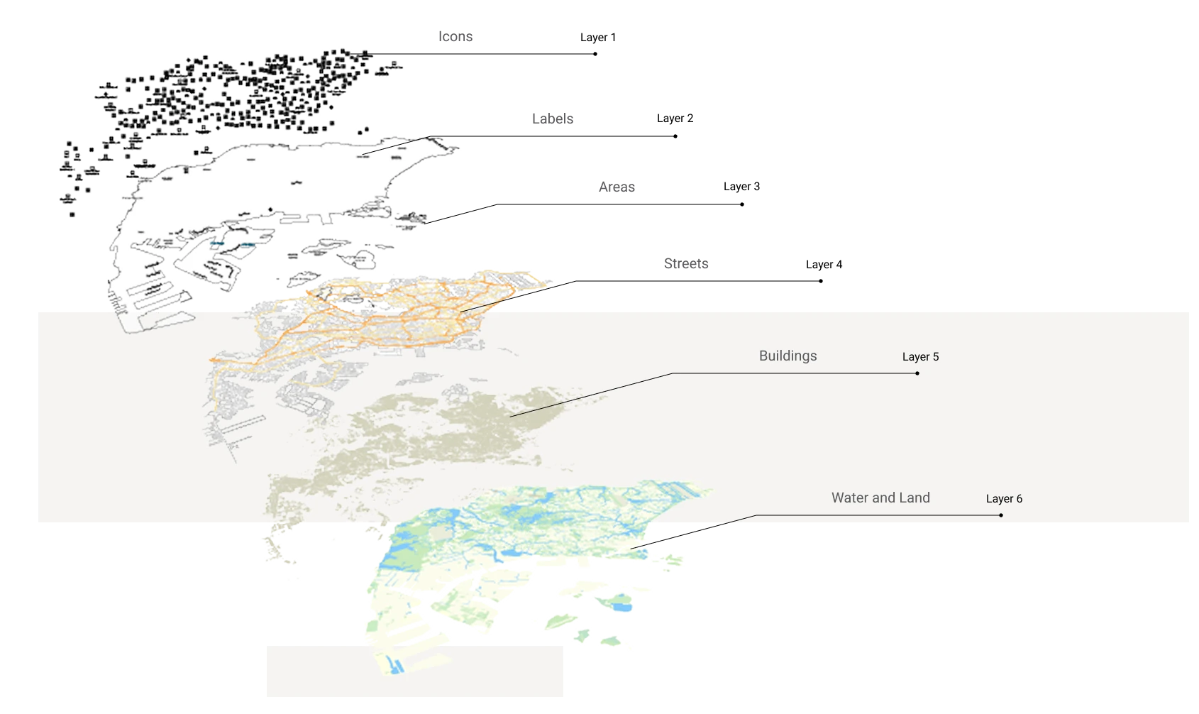 An exploded view of a digital map showing stacked layers such as icons, labels, areas, streets, buildings, and land and water, illustrating how a map is composed from multiple data layers.