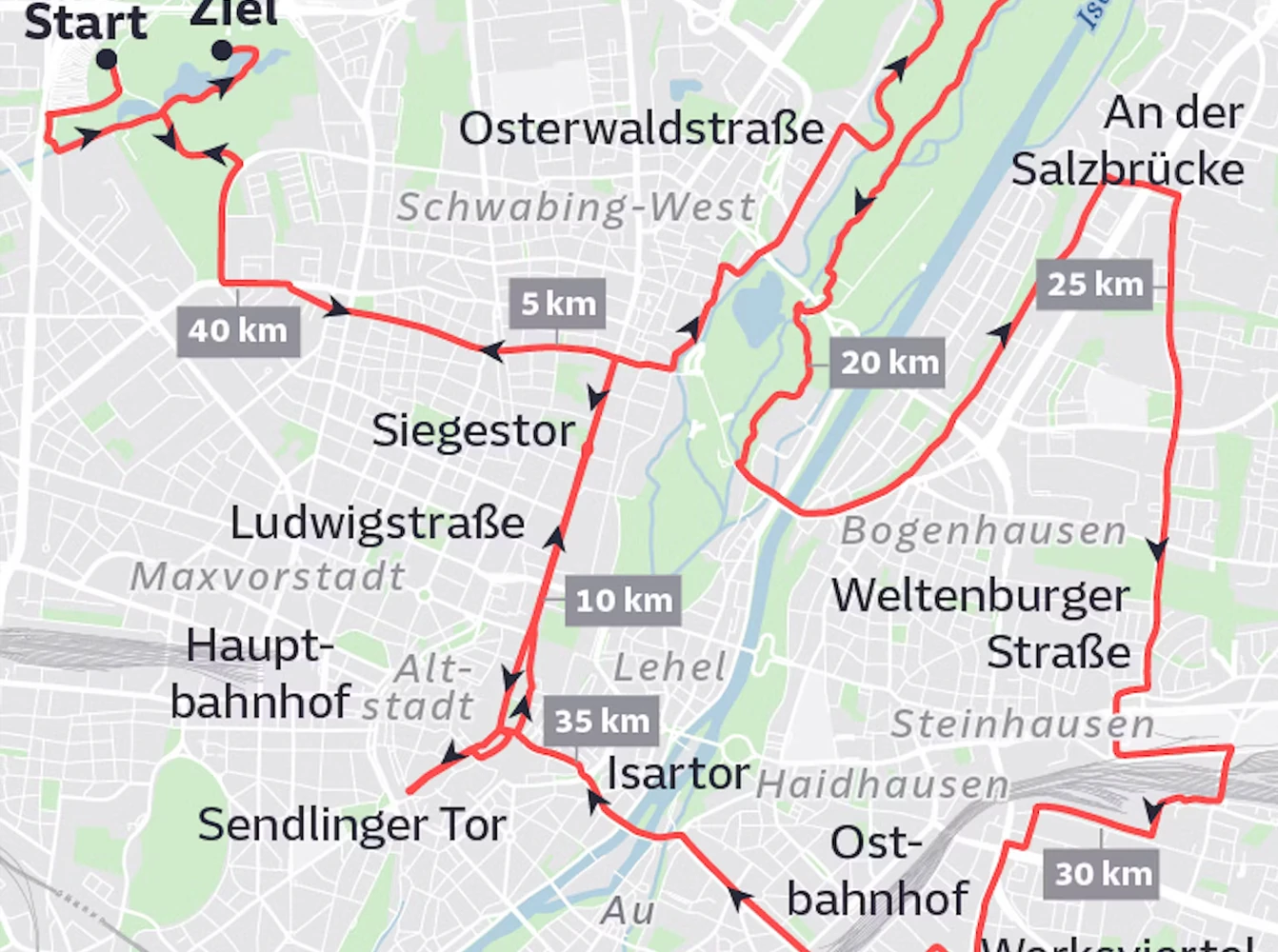 A city map of Munich displaying a long-distance cycling route marked in red, with distance labels in kilometers and street and district names shown along the route.
