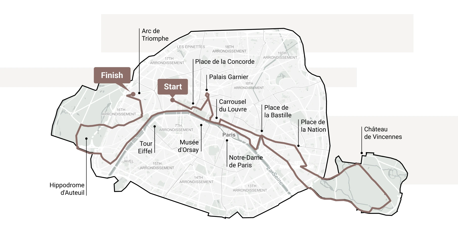 A stylized map of Paris showing a sightseeing route with start and finish points, highlighting major landmarks such as the Eiffel Tower, Louvre, Notre-Dame, Arc de Triomphe, and Place de la Bastille.