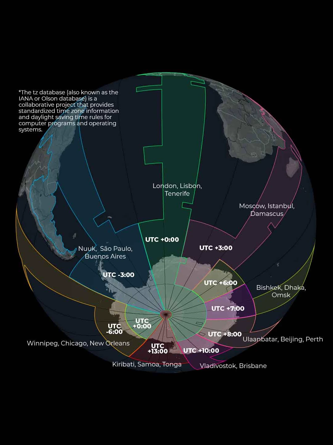 Map of Antarctica showing segmented time zones based on the tz database, with colored regions indicating UTC offsets and reference cities across different longitudinal sectors