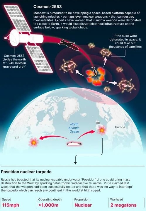 Map infographic using custom satellite, missile, explosion, and route icons to explain a geopolitical story