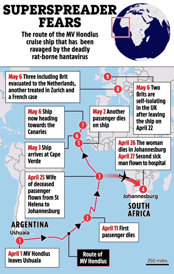 The Sun infographic tracks the MV Hondius cruise ship during a deadly hantavirus outbreak, showing passenger deaths, evacuations, and quarantine measures across the Atlantic and Europe.