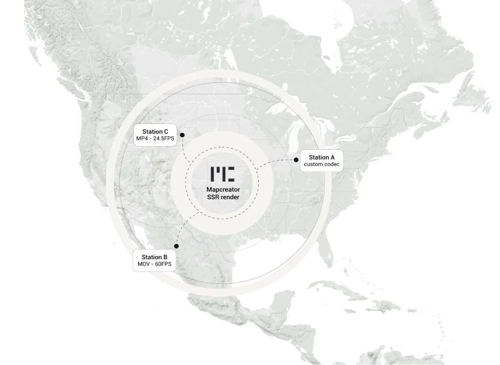 Karte von Nordamerika, die ein zentrales Mapcreator-SSR-Rendering zeigt, verbunden mit Broadcast-Stationen mit unterschiedlichen Anforderungen an den Videoexport, darunter MP4, MOV, Bildraten und ein kundenspezifischer Codec.