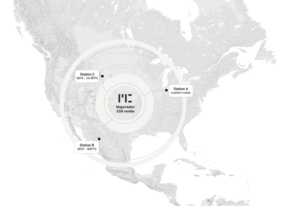Mapa de Norteamérica que muestra un renderizado SSR central de Mapcreator conectado a emisoras con distintos requisitos de exportación de vídeo, incluidos MP4, MOV, velocidades de fotogramas y un códec personalizado.