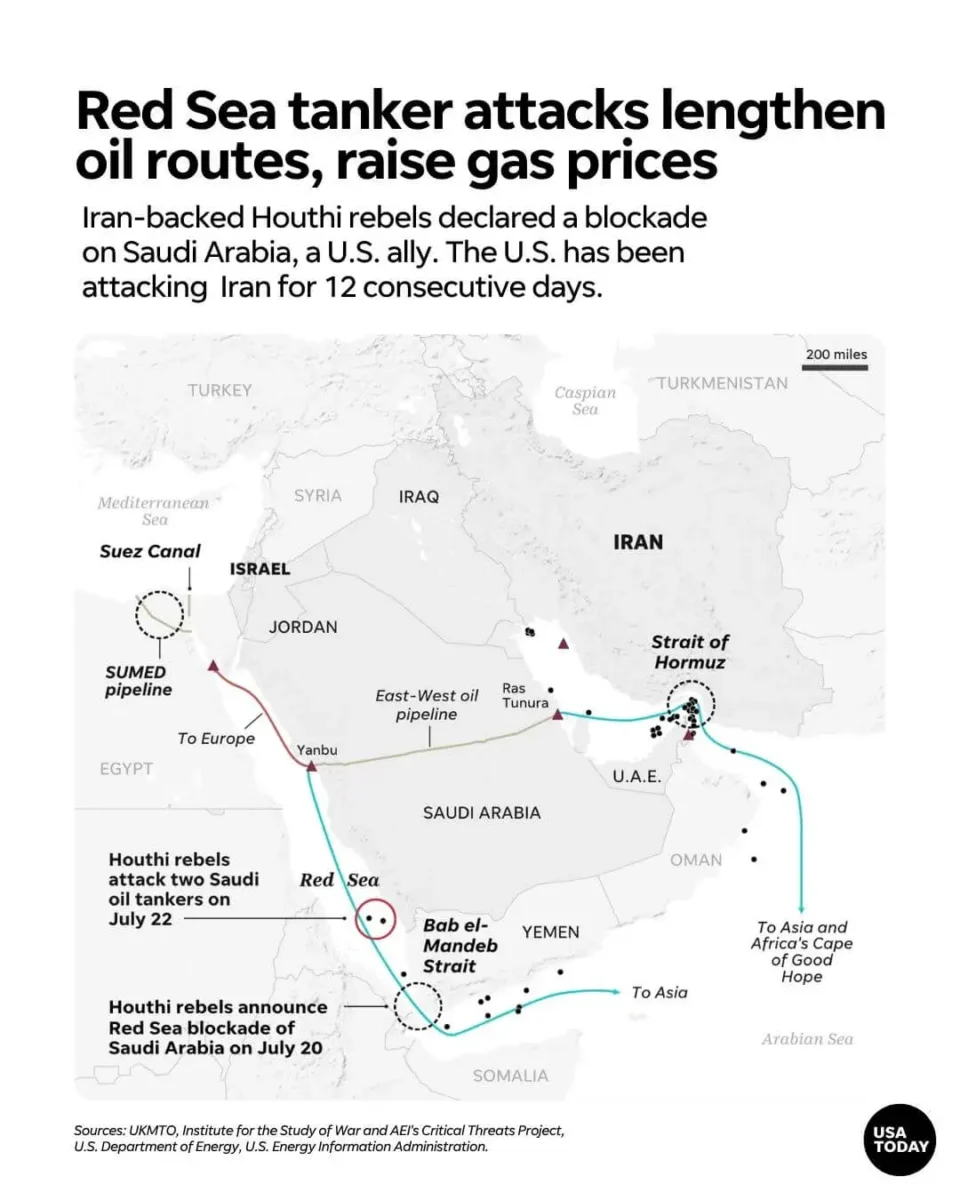 Map of Red Sea oil routes showing tanker attacks, shipping chokepoints, pipelines and longer routes toward Europe and Asia.