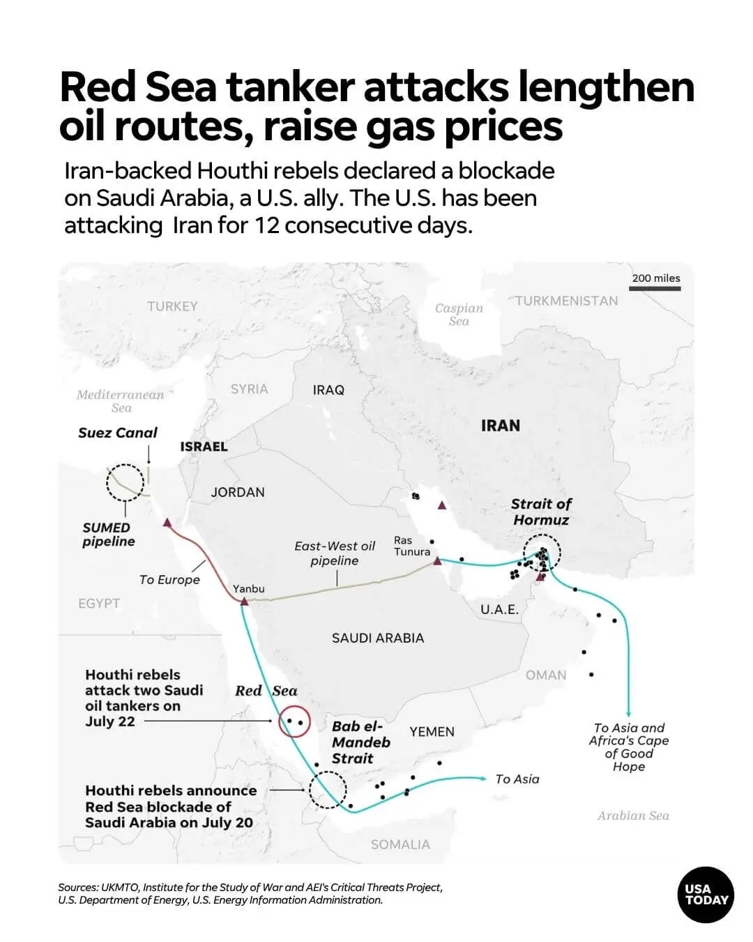 Map of Red Sea oil routes showing tanker attacks, shipping chokepoints, pipelines and longer routes toward Europe and Asia.