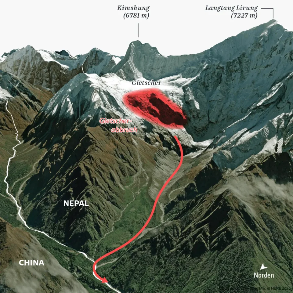 3D terrain map showing a glacier collapse below Kimshung and Langtang Lirung in Nepal, with its path down the mountain valley highlighted in red.