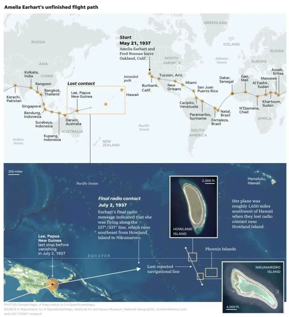 Map tracing Amelia Earhart’s 1937 around-the-world flight and the final route from Lae toward Howland Island, where radio contact was lost.